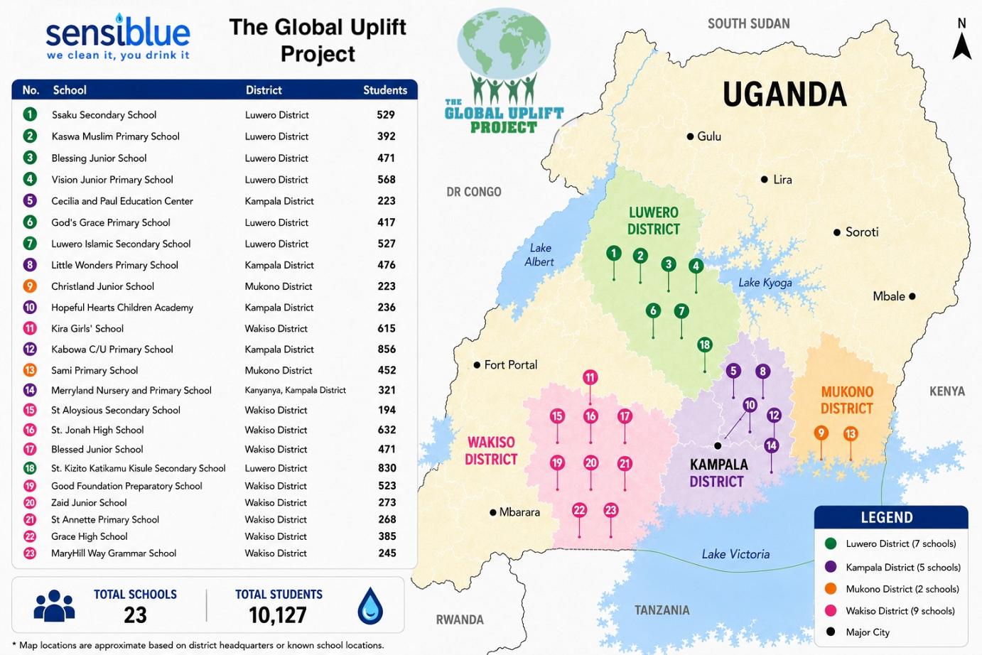 Sensiblue Uganda installations